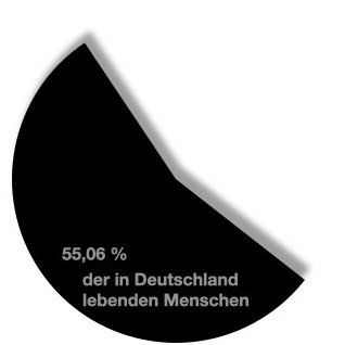 Prozentualer Anteil derin Deutschland lebenden Menschen